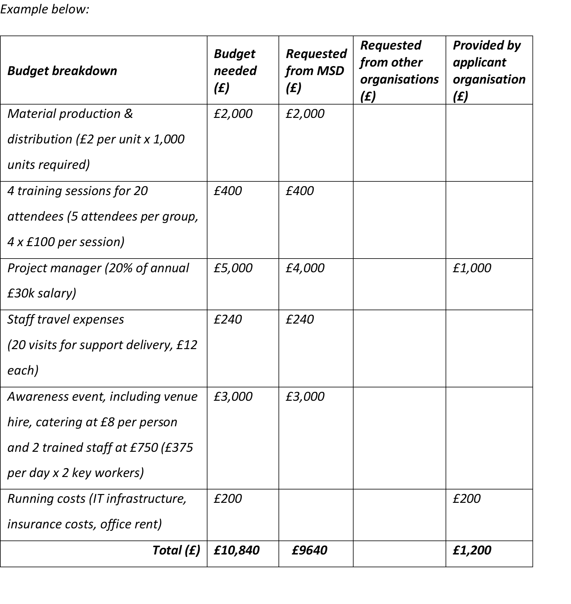 Example Table